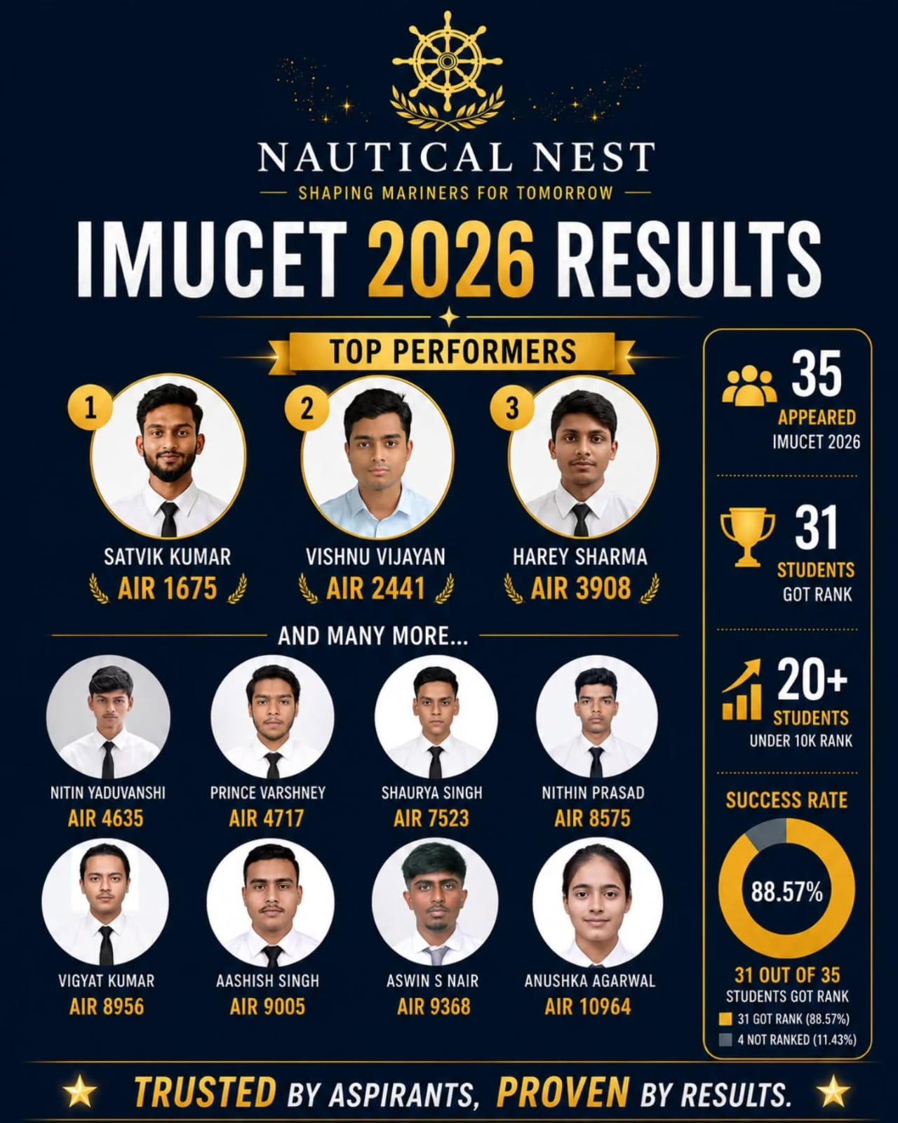 IMUCET 2026 Results